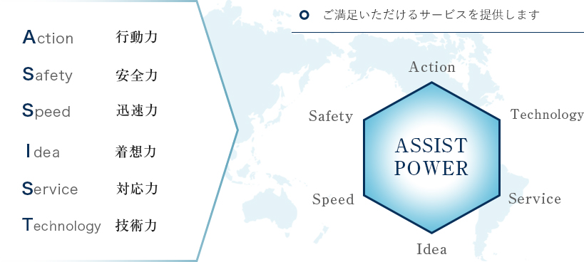 当社６のASSIST POWER、行動力(Action)・安全力(Safety)・迅速力(Speed)・着想力(Idea)・対応力(Servise)・技術力(Technology)でご満足いただけるサービスを提供します